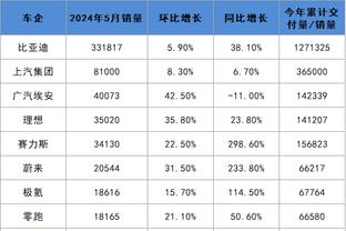 布特拉格诺：结果完全反映了场上情况 我们对居勒尔寄予厚望